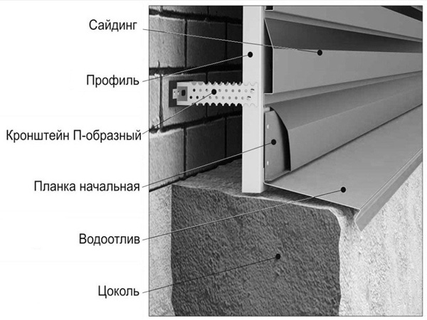 Как сделать обрешетку под сайдинг - полезные статьи